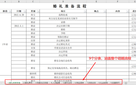 结婚需要准备什么？结婚流程准备全套细节清单（送表格）